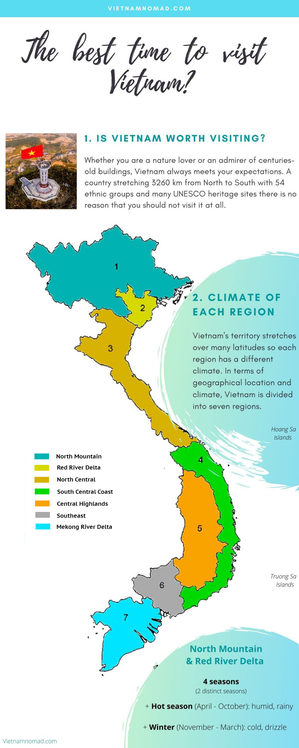 Best time to visit Vietnam - Infographic by Vietnamnomad