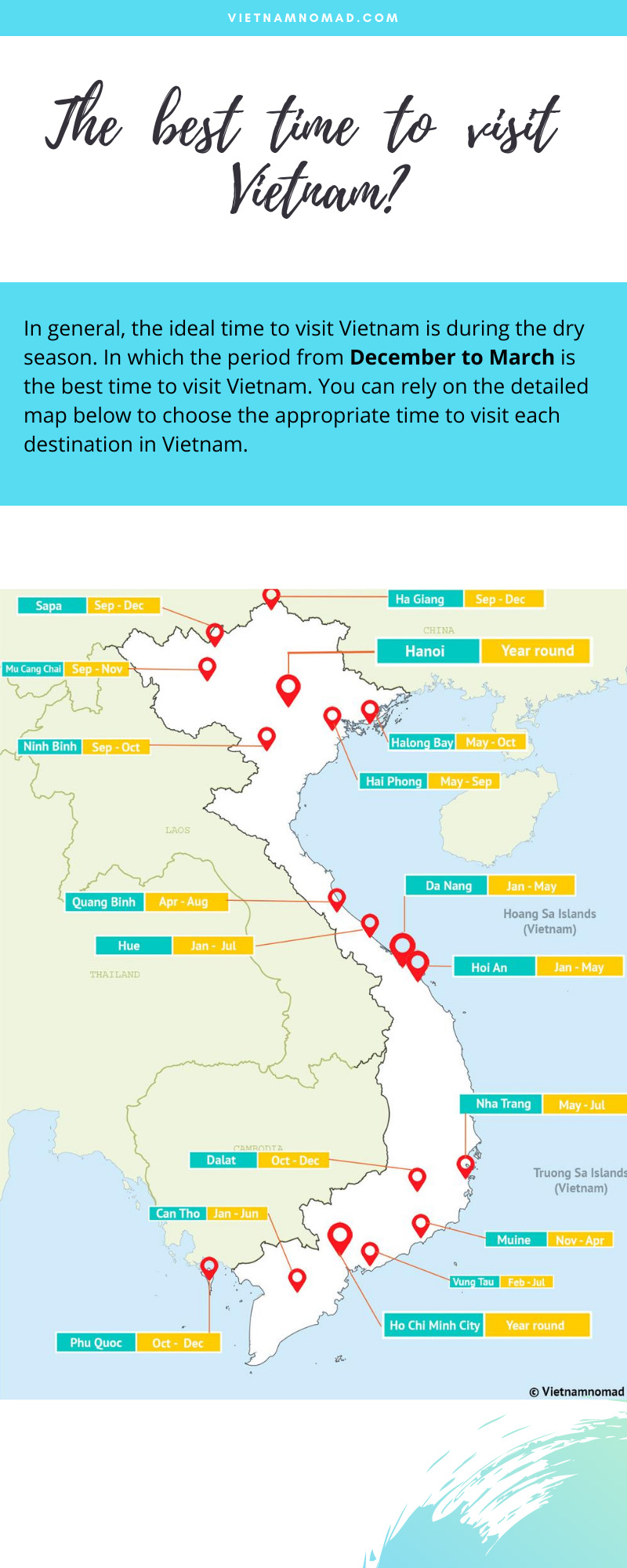 Vietnam weather infographic - The best time to visit Vietnam