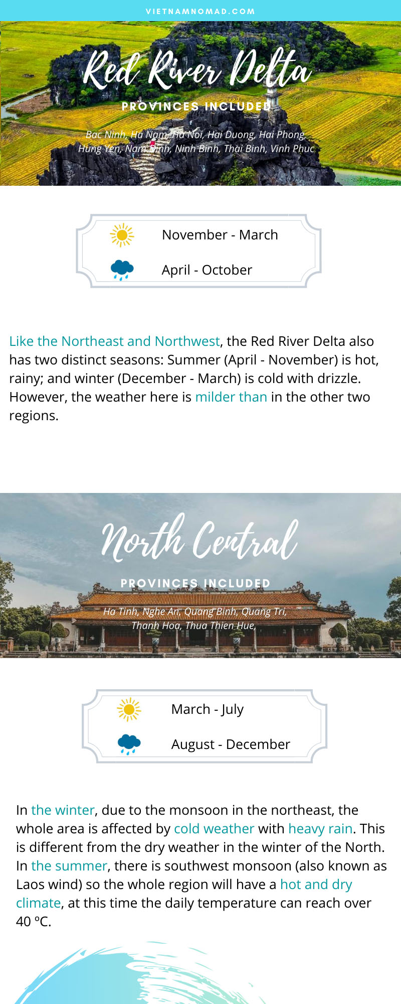 Vietnam weather infographic - The climate in the Red River Delta and North Central 