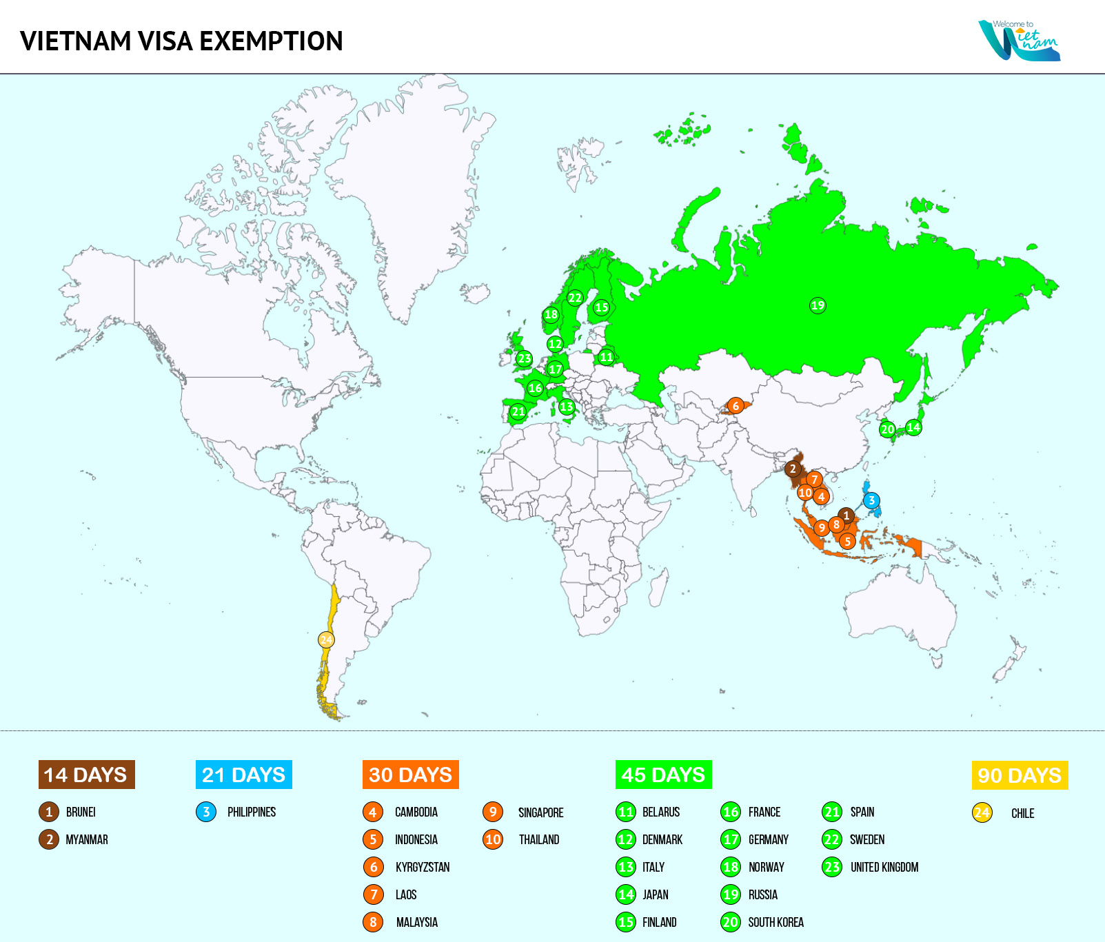 List of countries that enjoy Vietnam’s visa exemption
