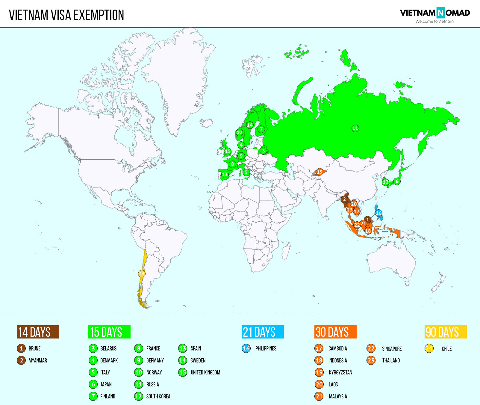 List of countries that enjoy Vietnam’s visa exemption Vietnamnomad