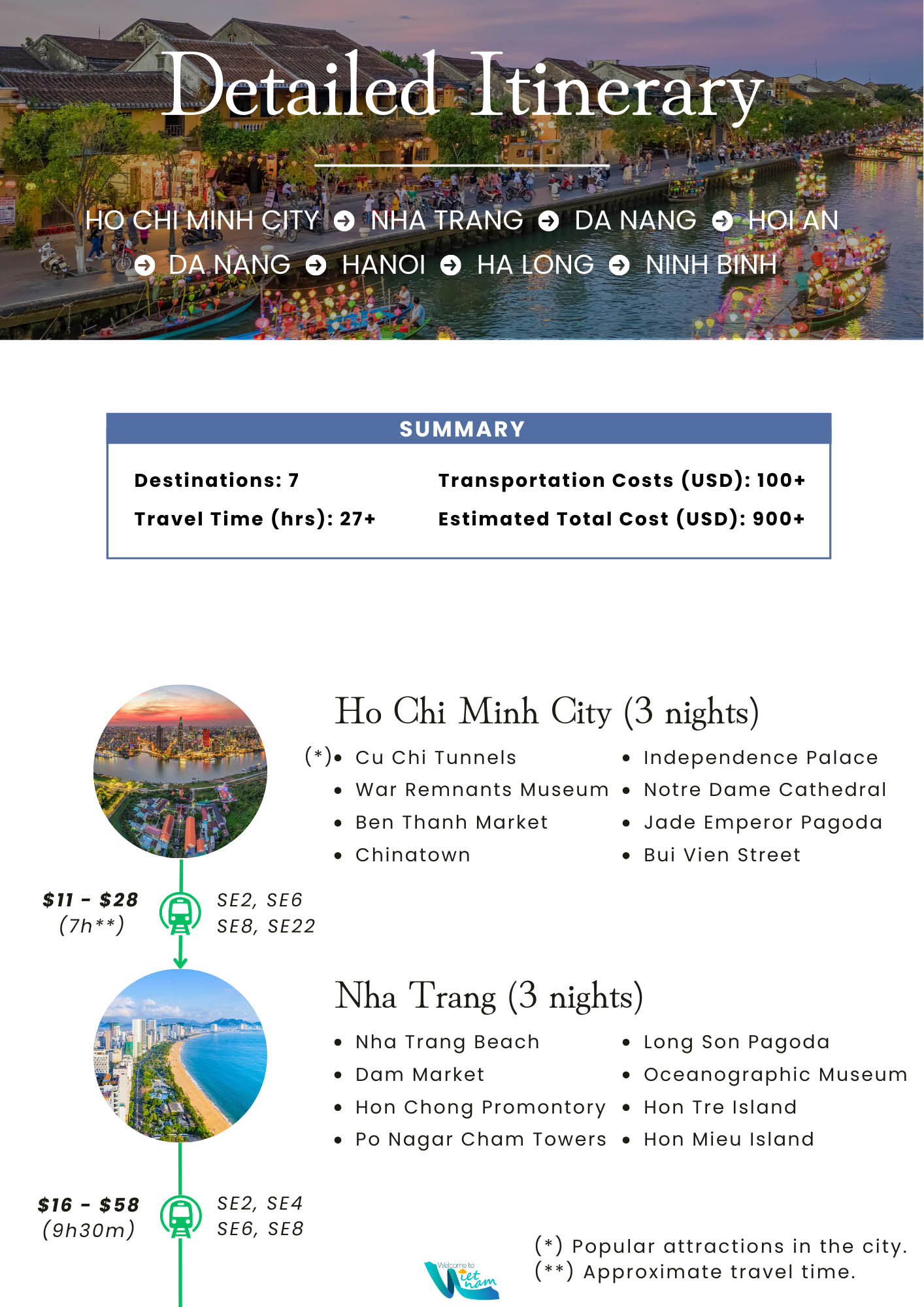 3-week Vietnam itinerary infographic page 1